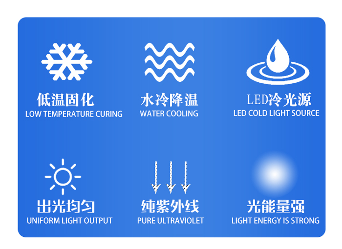 桌面式uv固化爐