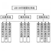 固化系統(tǒng)的總體方案設(shè)計